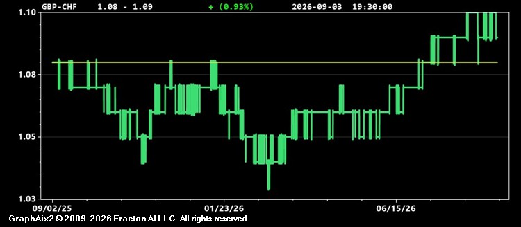 gbp-chf.jpg